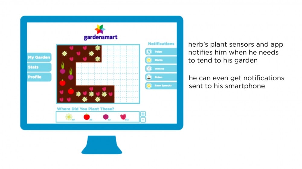 Integrated GardenSmart Application