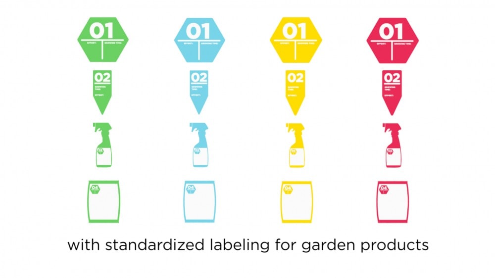 Standard Labeling Across All Garden Brands