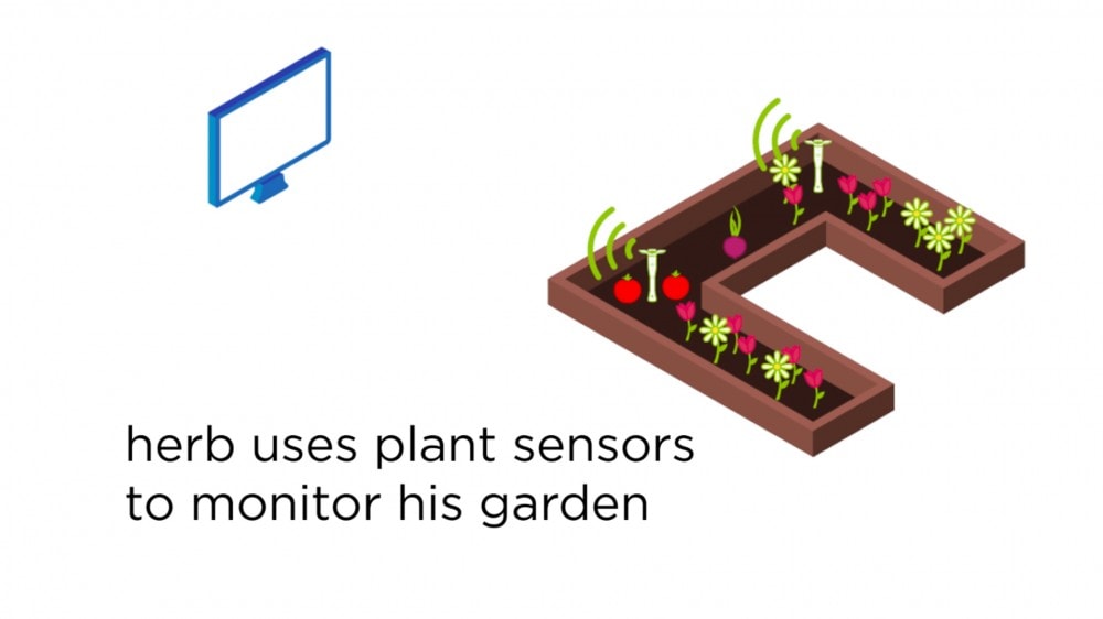 Remotely Monitor Your Garden's Health